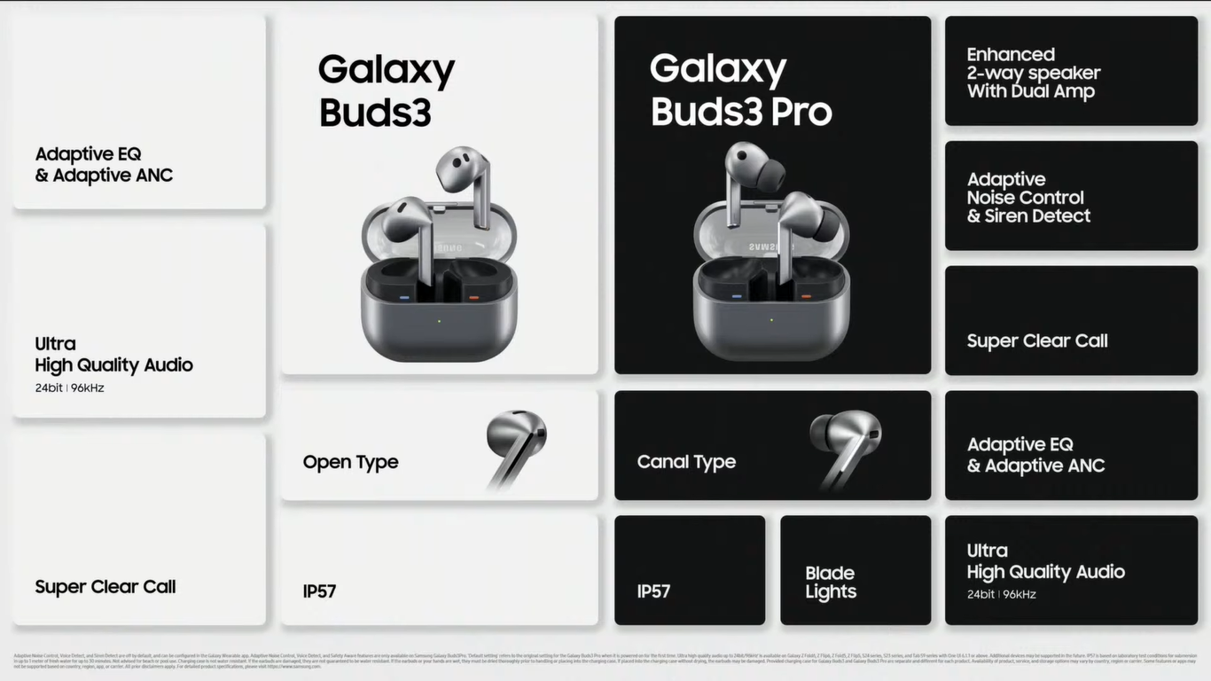 Как прошла презентация Galaxy Unpacked и какие новинки еще показала Samsung